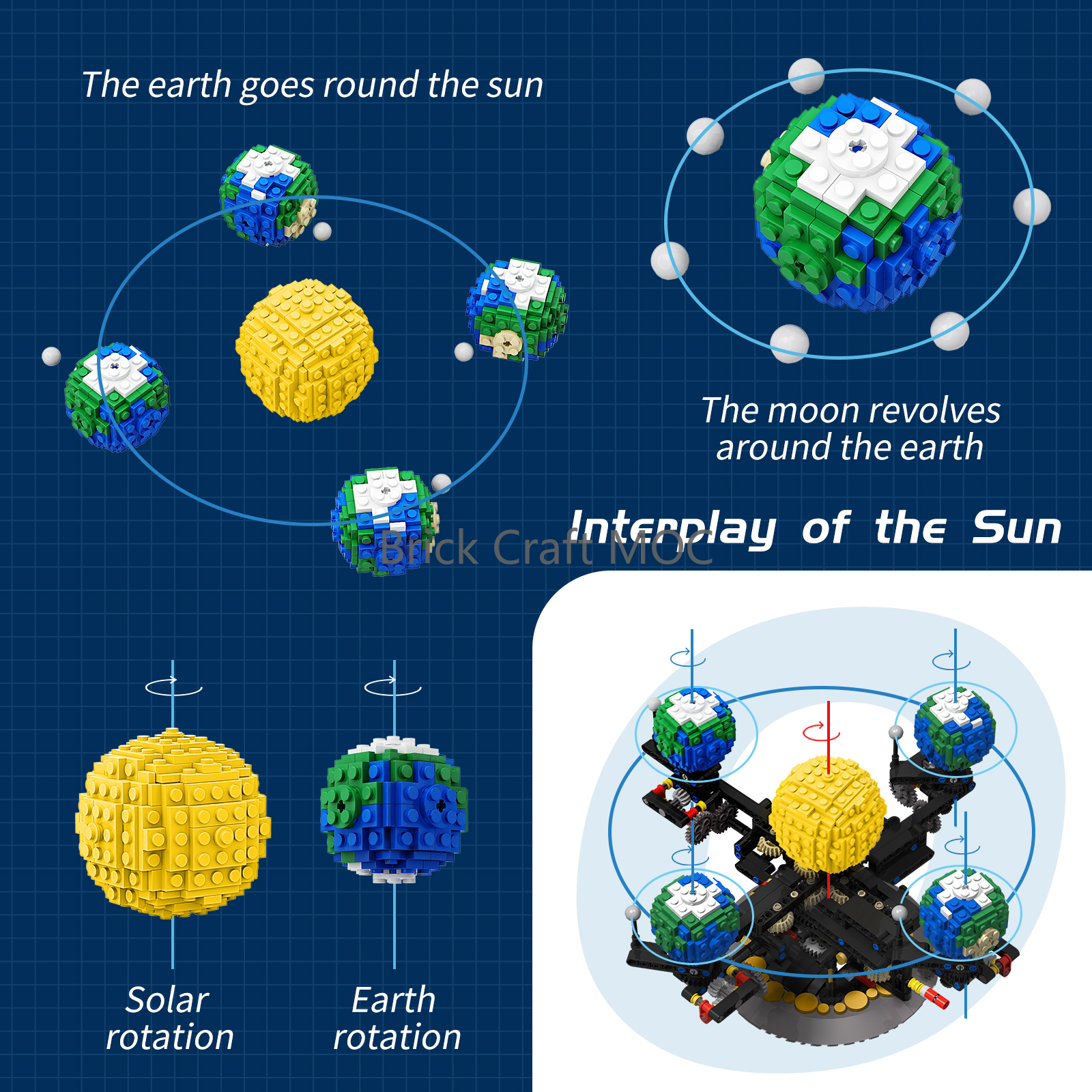 MOC Sun Earth Moon Orrery Buil - огляд і ціна Solar System Orrery