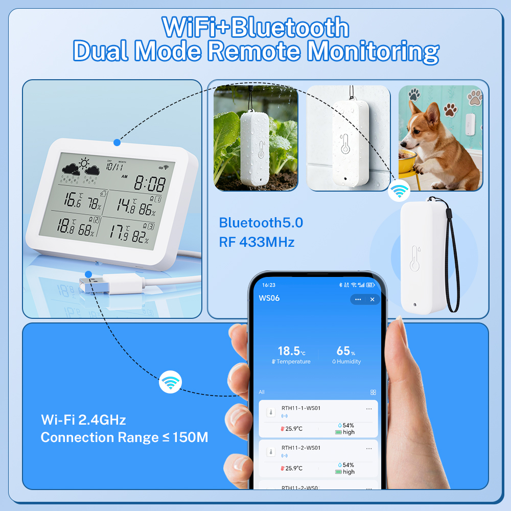 Tuya WiFi Weather Station RF43 - огляд і ціна Weather Station Indoor